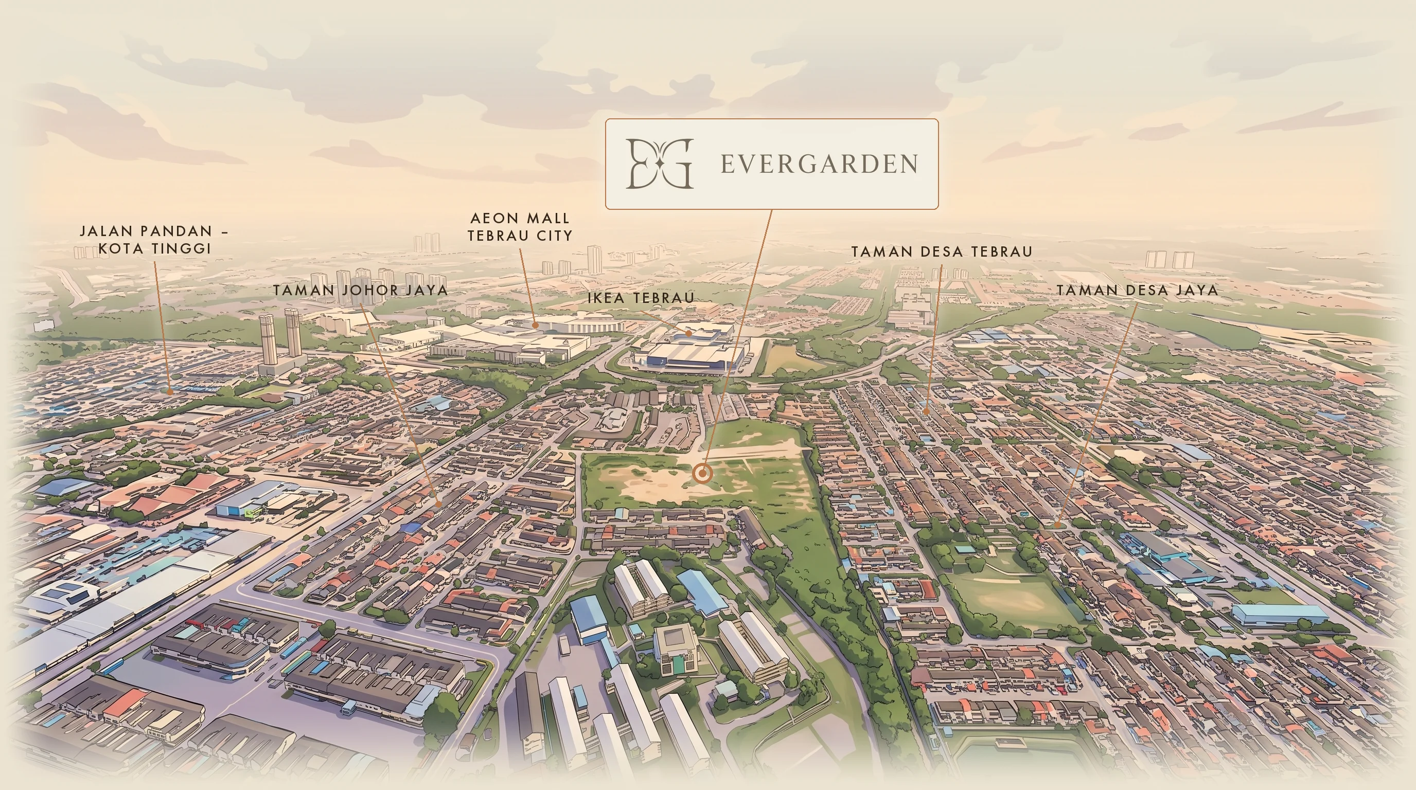 Aerial locality illustration of Evergarden in Johor Bahru, with AEON Mall Tebrau City, IKEA Tebrau, Taman Johor Jaya, Taman Desa Tebrau, Taman Desa Jaya and Jalan Pandan marked
